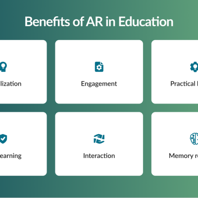 How AR Revolutionize the Learning Experience: Opportunities and Use Cases
