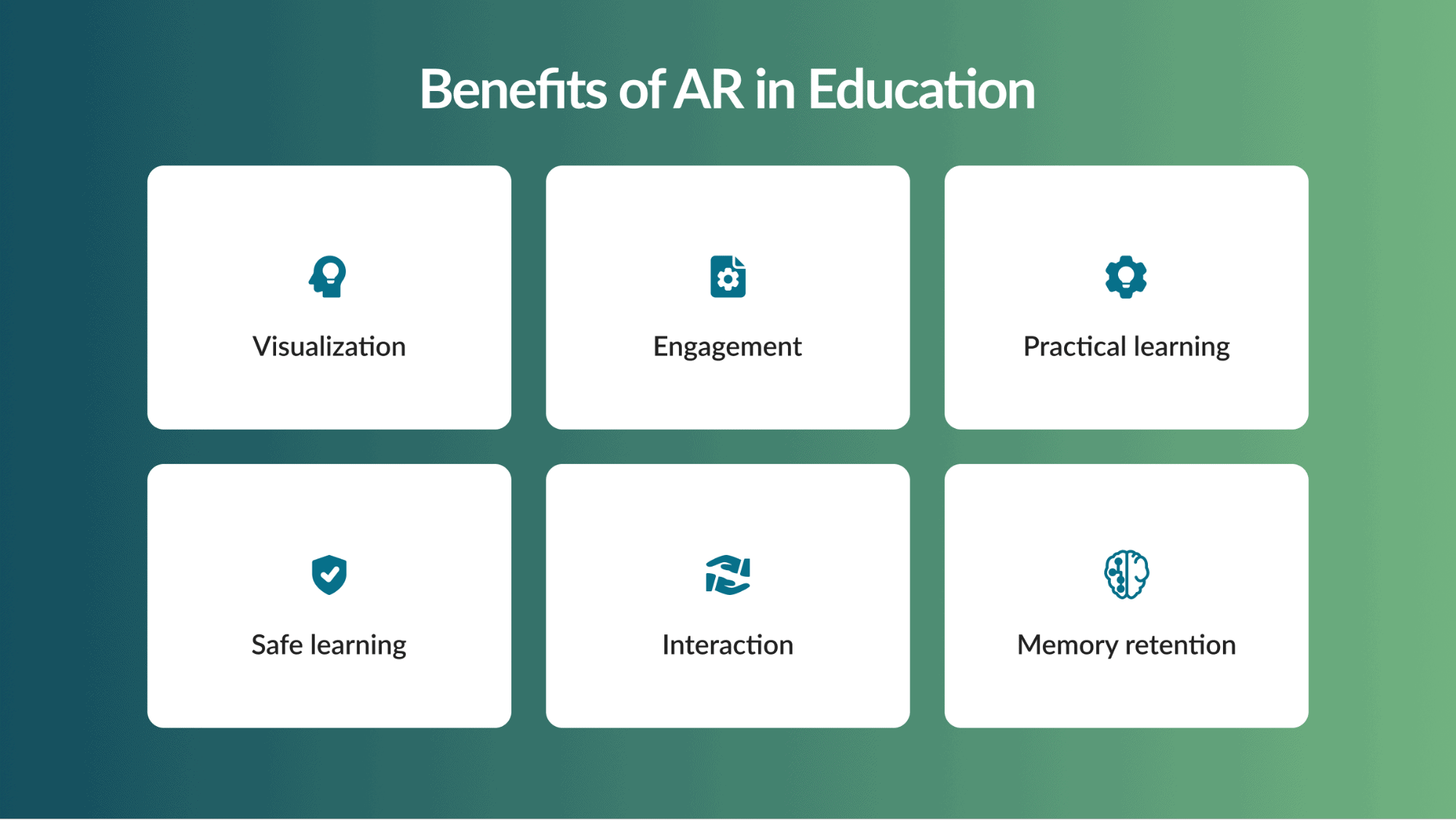 How AR Revolutionize the Learning Experience: Opportunities and Use Cases